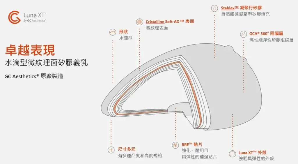 璐娜水滴隆乳Luna XT